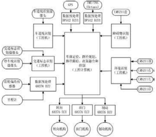 黄色仓库