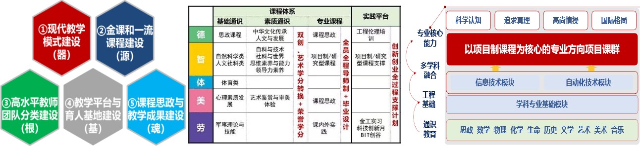 黄色仓库
