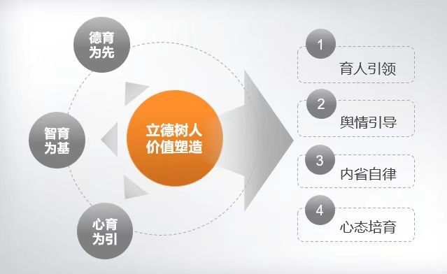 黄色仓库