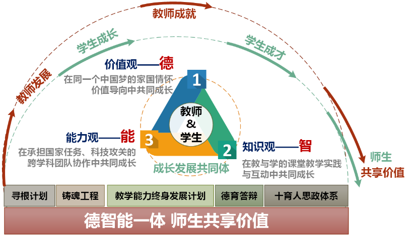 黄色仓库
