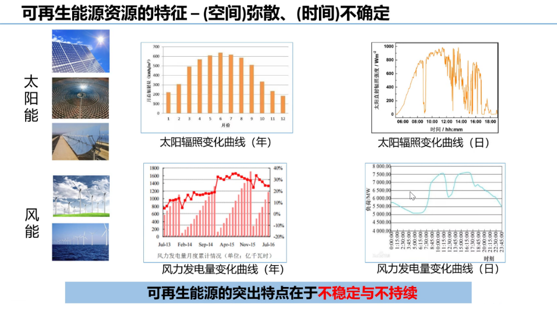 黄色仓库