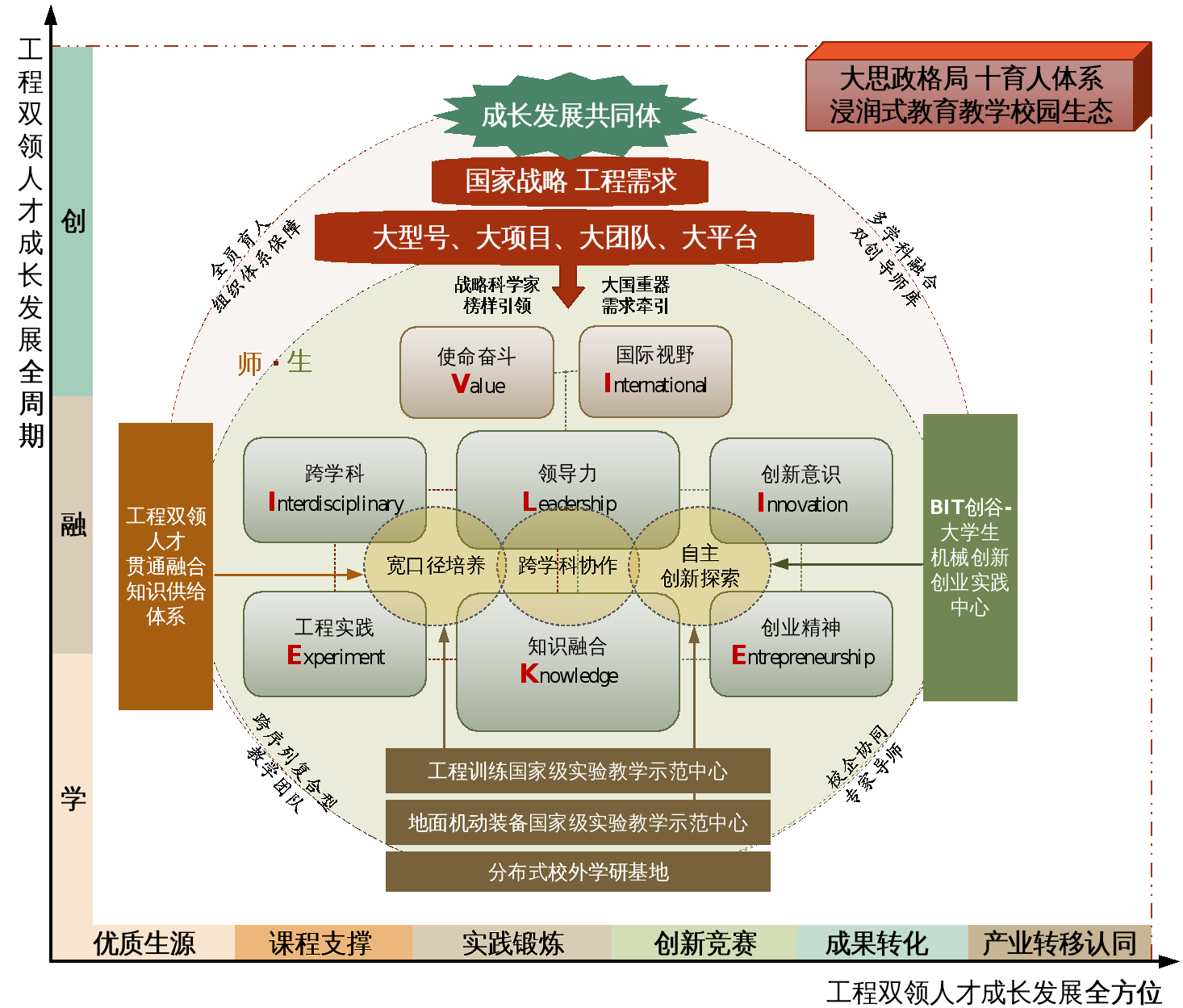 黄色仓库