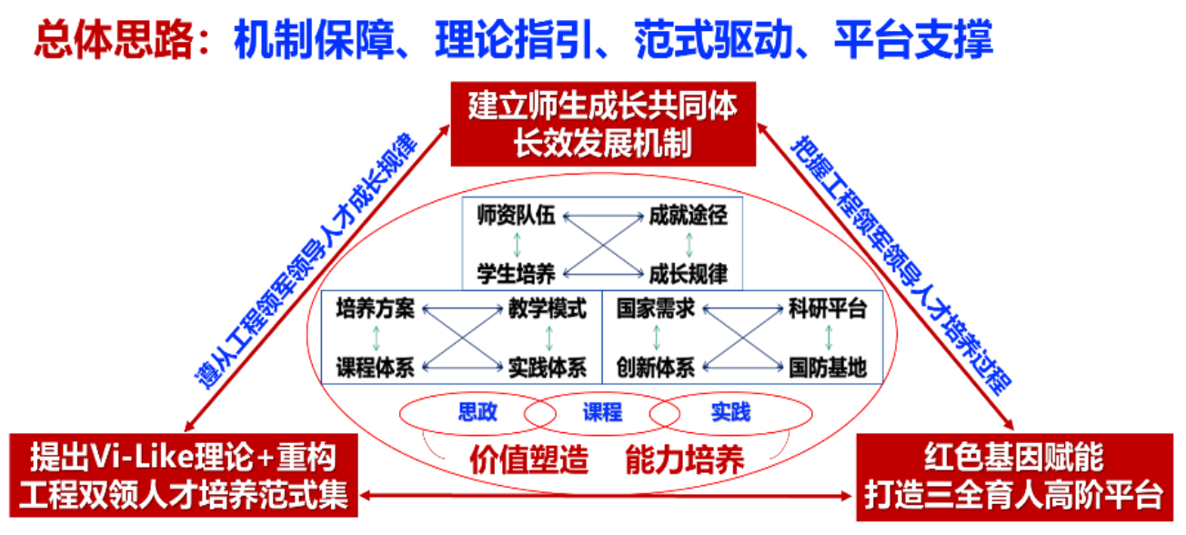 黄色仓库