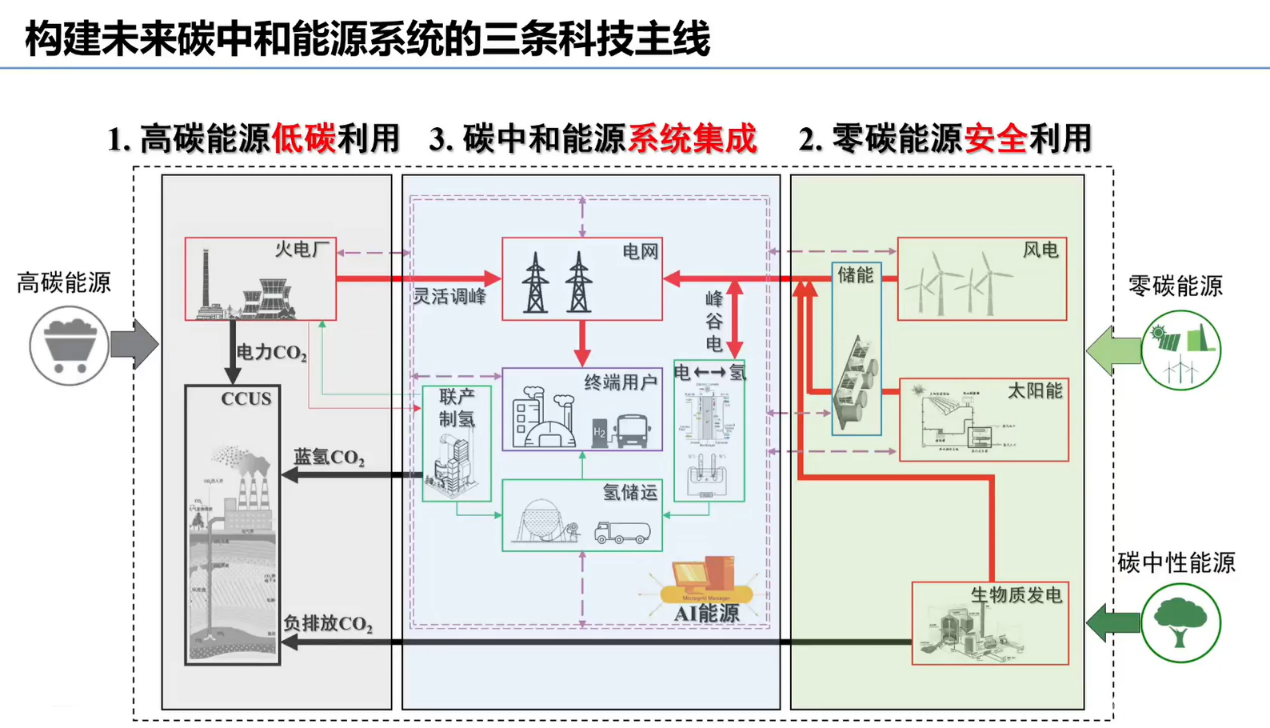 黄色仓库