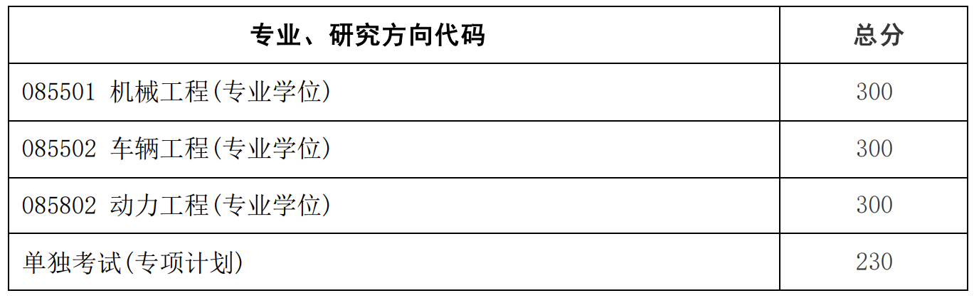 黄色仓库