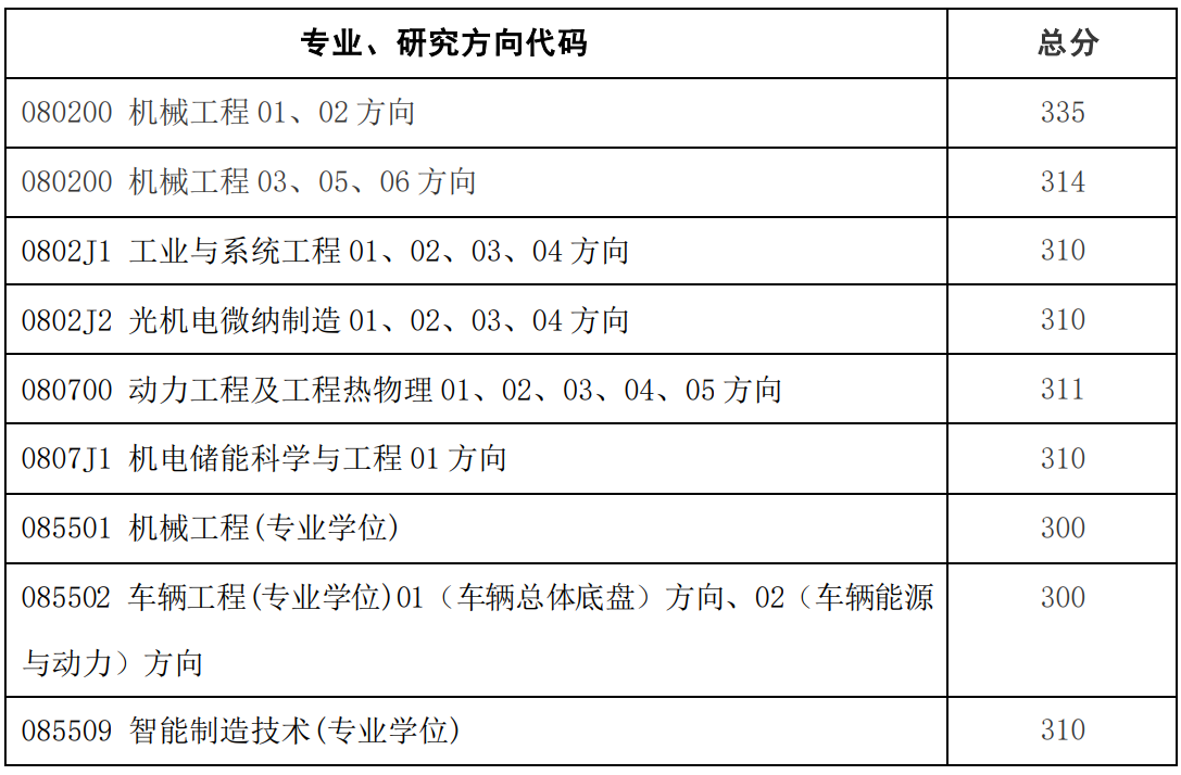 黄色仓库