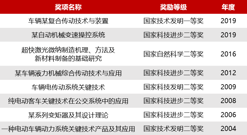 黄色仓库