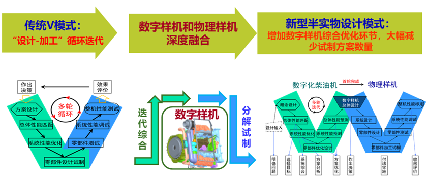 黄色仓库