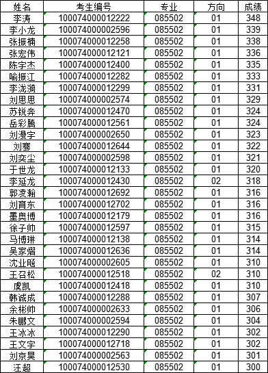 黄色仓库