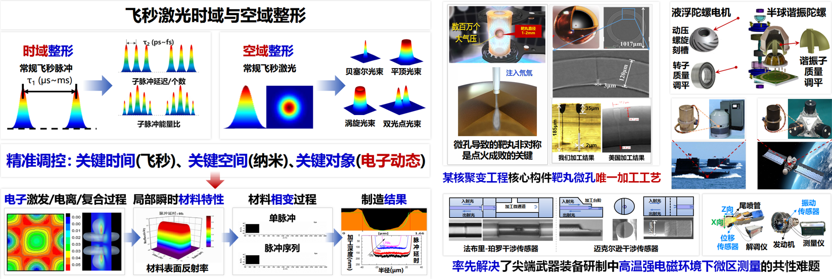 黄色仓库