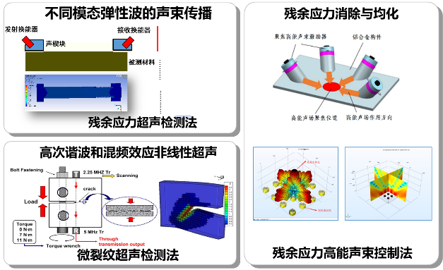 黄色仓库