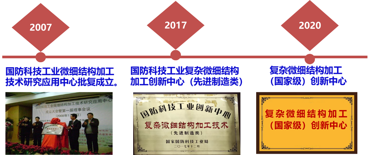 黄色仓库