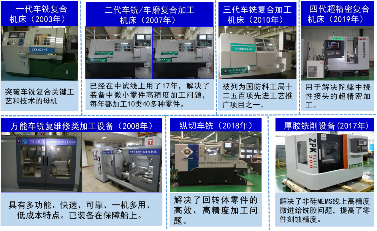 黄色仓库