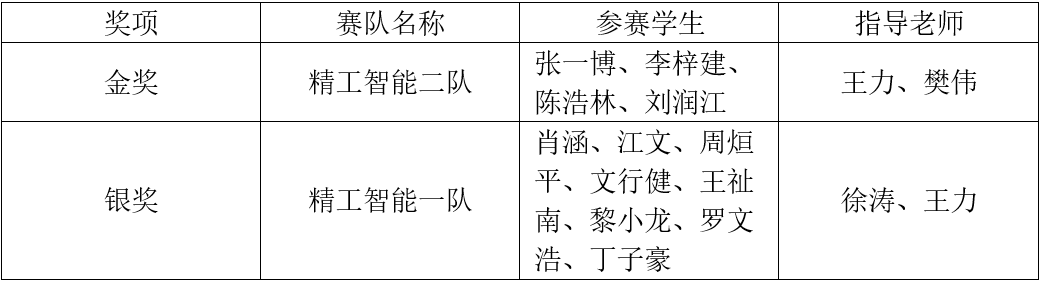 黄色仓库