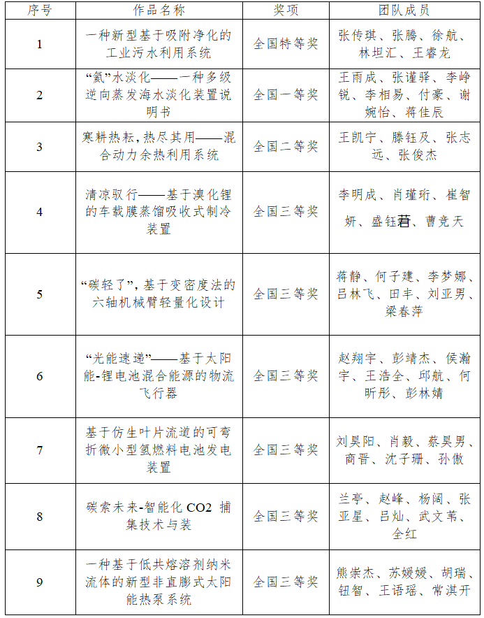 黄色仓库
