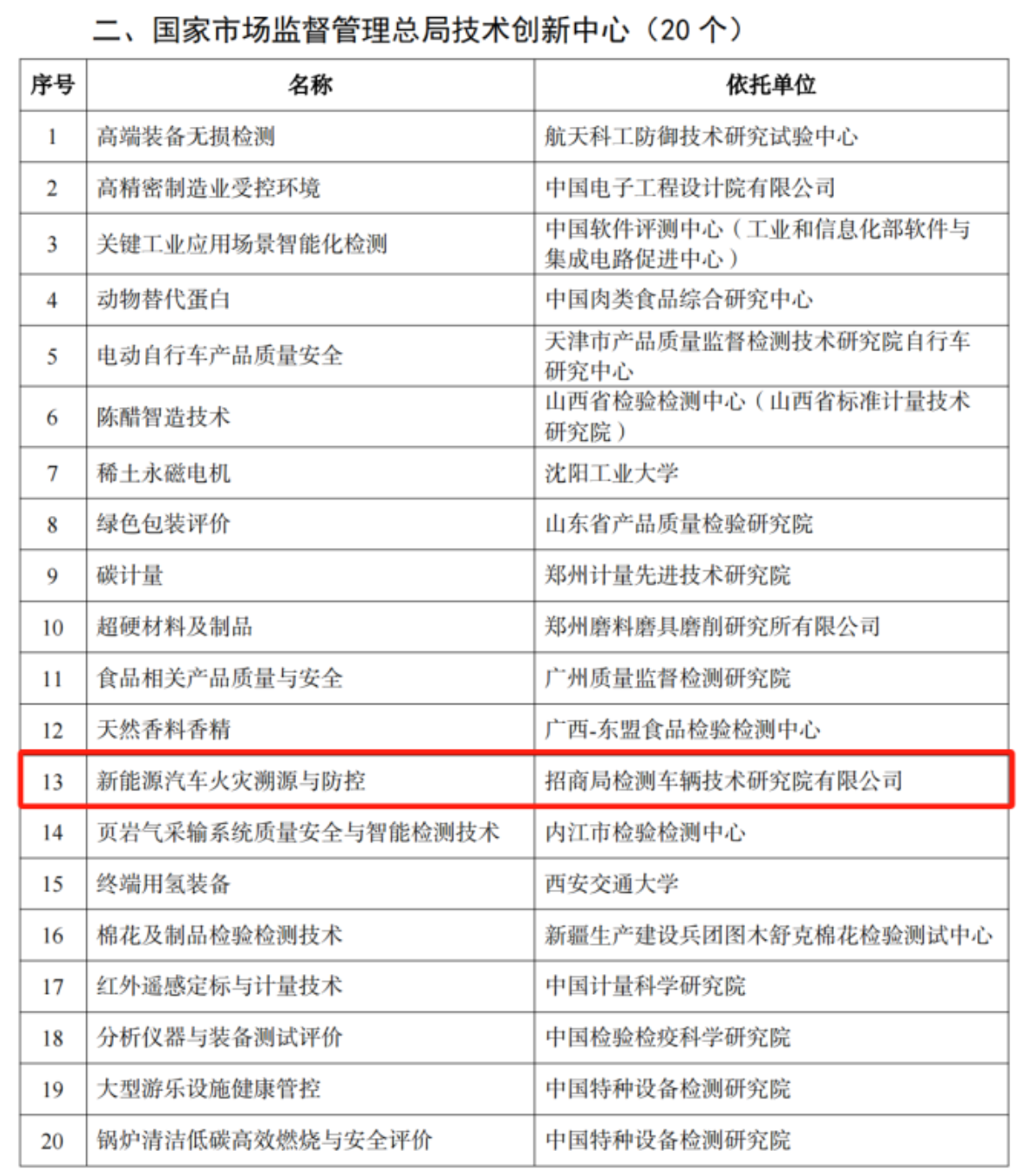 黄色仓库