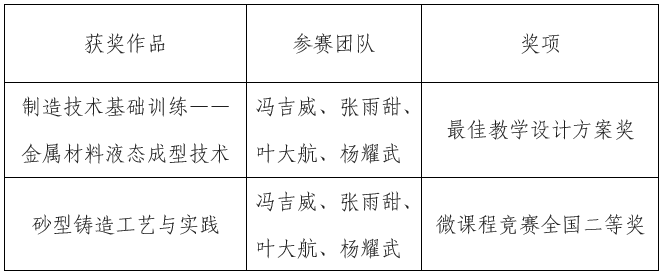 黄色仓库