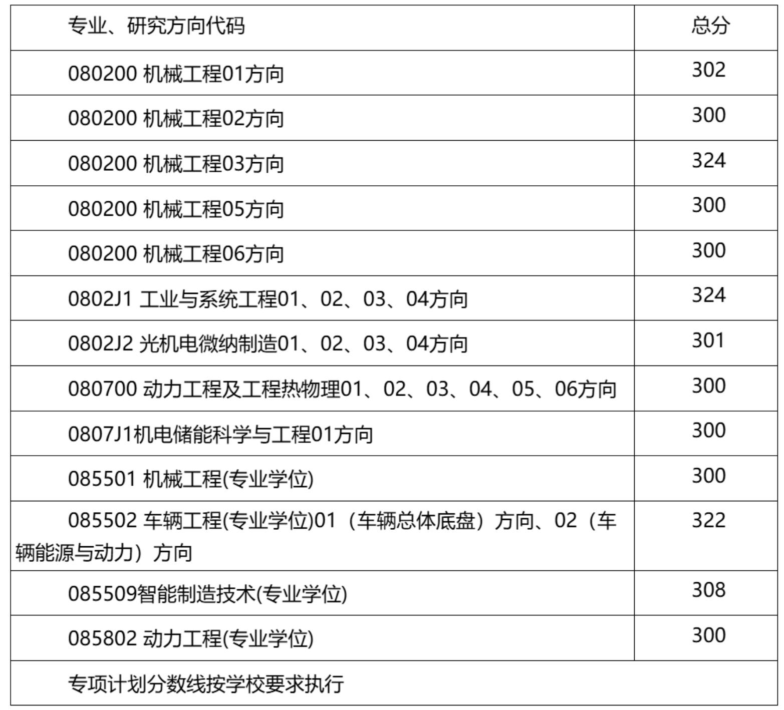 黄色仓库