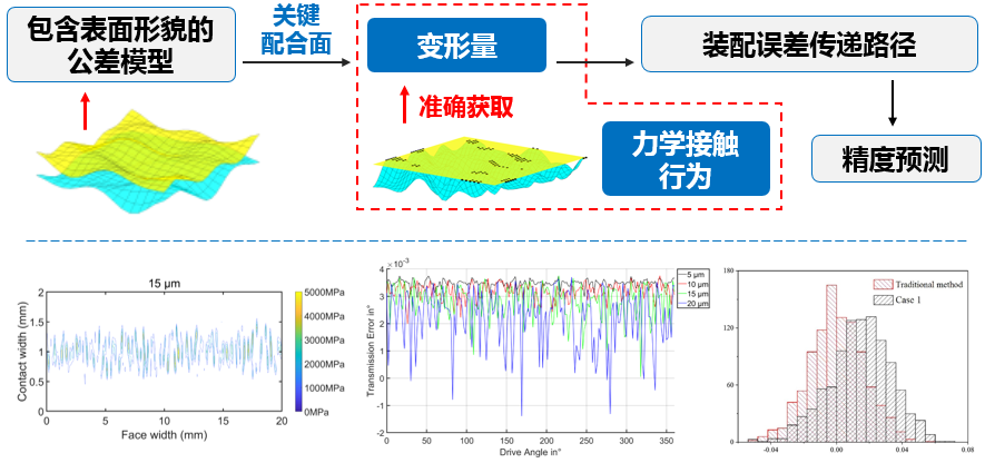 黄色仓库