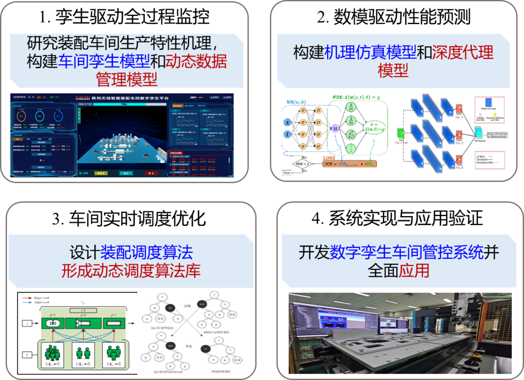 黄色仓库