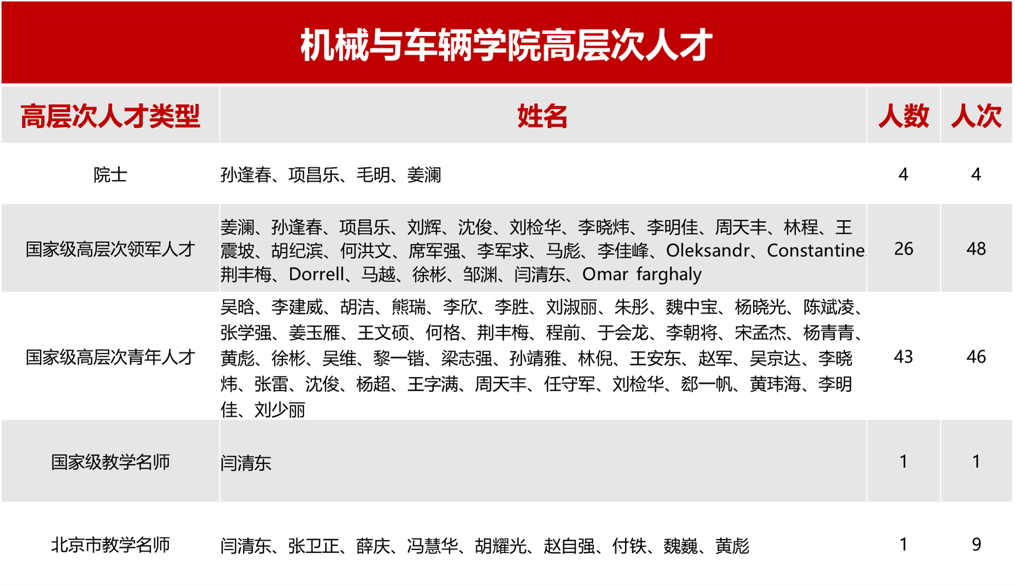 黄色仓库