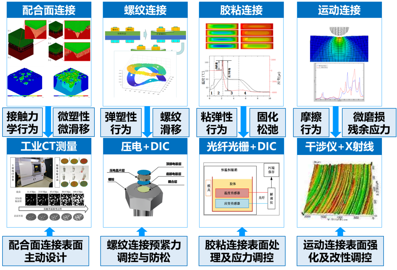 黄色仓库