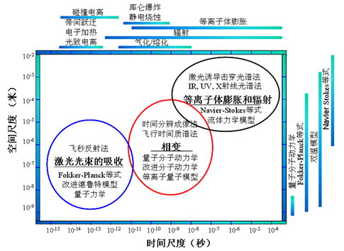 黄色仓库