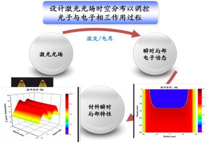 黄色仓库