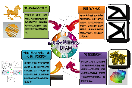 黄色仓库