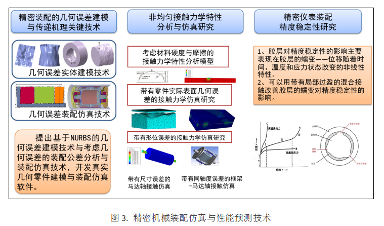 黄色仓库